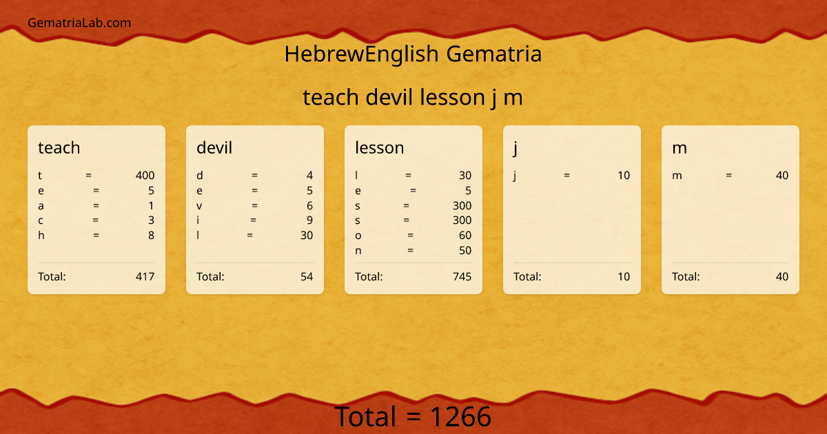 teach devil lesson j m in hebrewEnglish Gematria